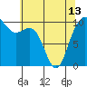 Tide chart for Hood Canal, Bangor, Washington on 2024/05/13
