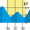 Tide chart for Hood Canal, Bangor, Washington on 2024/05/17