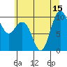 Tide chart for Bangor, Washington on 2025/07/15