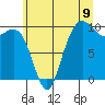Tide chart for Bangor, Washington on 2025/07/9
