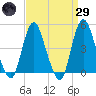 Tide chart for Keyport, Cliffwood Beach, New Jersey on 2025/03/29