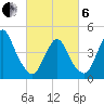 Tide chart for Keyport, Cliffwood Beach, New Jersey on 2025/03/6