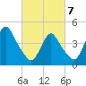 Tide chart for Keyport, Cliffwood Beach, New Jersey on 2025/03/7