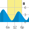 Tide chart for Keyport, Cliffwood Beach, New Jersey on 2025/03/8