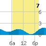 Tide chart for Keysfield, Waccamaw River, South Carolina on 2022/08/7