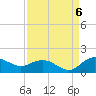 Tide chart for Keysfield, Waccamaw River, South Carolina on 2022/09/6