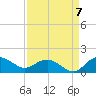 Tide chart for Keysfield, Waccamaw River, South Carolina on 2022/09/7