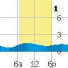 Tide chart for Keysfield, Waccamaw River, South Carolina on 2023/03/1