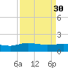 Tide chart for Keysfield, Waccamaw River, South Carolina on 2023/03/30