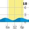 Tide chart for Keysfield, Waccamaw River, South Carolina on 2023/09/18