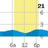 Tide chart for Keysfield, Waccamaw River, South Carolina on 2023/09/21