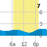 Tide chart for Keysfield, Waccamaw River, South Carolina on 2023/09/7