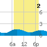 Tide chart for Keysfield, Waccamaw River, South Carolina on 2024/04/2