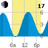 Tide chart for Kiawah River Bridge, South Carolina on 2025/07/17