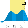 Tide chart for Kigul Island, Umnak Island, Alaska on 2021/09/12