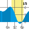 Tide chart for Kigul Island, Umnak Island, Alaska on 2023/02/15