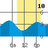 Tide chart for Kigul Island, Alaska on 2023/03/10