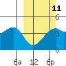 Tide chart for Kigul Island, Alaska on 2023/03/11