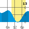 Tide chart for Kigul Island, Alaska on 2023/03/13