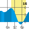 Tide chart for Kigul Island, Alaska on 2023/03/16