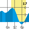 Tide chart for Kigul Island, Alaska on 2023/03/17