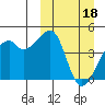 Tide chart for Kigul Island, Alaska on 2023/03/18