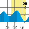 Tide chart for Kigul Island, Umnak Island, Alaska on 2023/03/20