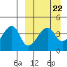 Tide chart for Kigul Island, Umnak Island, Alaska on 2023/03/22