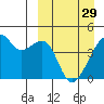 Tide chart for Kigul Island, Alaska on 2023/03/29