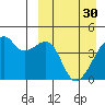 Tide chart for Kigul Island, Alaska on 2023/03/30