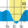 Tide chart for Kigul Island, Umnak Island, Alaska on 2023/04/11