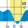 Tide chart for Kigul Island, Umnak Island, Alaska on 2023/04/12