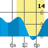 Tide chart for Kigul Island, Umnak Island, Alaska on 2023/04/14