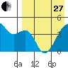 Tide chart for Kigul Island, Umnak Island, Alaska on 2023/04/27