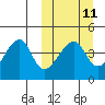 Tide chart for Kigul Island, Umnak Island, Alaska on 2024/03/11