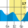 Tide chart for Kigul Island, Umnak Island, Alaska on 2024/04/17