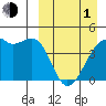 Tide chart for Kigul Island, Umnak Island, Alaska on 2024/04/1