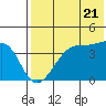 Tide chart for Kigul Island, Umnak Island, Alaska on 2024/05/21