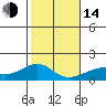 Tide chart for Kihei, Maalaea Bay, Maui Island, Hawaii on 2023/01/14