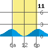 Tide chart for Kihei, Maalaea Bay, Maui Island, Hawaii on 2023/03/11