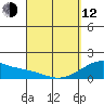 Tide chart for Kihei, Maalaea Bay, Maui Island, Hawaii on 2023/04/12