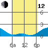 Tide chart for Kihei, Maalaea Bay, Maui Island, Hawaii on 2023/05/12