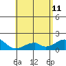 Tide chart for Kihei, Maalaea Bay, Hawaii on 2023/06/11