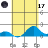 Tide chart for Kihei, Maalaea Bay, Maui Island, Hawaii on 2023/06/17