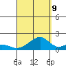 Tide chart for Kihei, Maalaea Bay, Maui Island, Hawaii on 2023/09/9