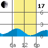Tide chart for Kihei, Maalaea Bay, Maui Island, Hawaii on 2024/01/17