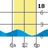 Tide chart for Kihei, Maalaea Bay, Maui Island, Hawaii on 2024/01/18