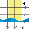 Tide chart for Kihei, Maalaea Bay, Maui Island, Hawaii on 2024/01/4