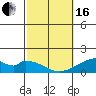 Tide chart for Kihei, Maalaea Bay, Maui Island, Hawaii on 2024/02/16
