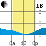 Tide chart for Kihei, Maalaea Bay, Maui Island, Hawaii on 2024/03/16